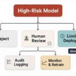 AuthenticAI